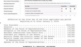 美国公务员爆料新闻